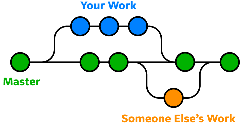 Branch in Git illustration